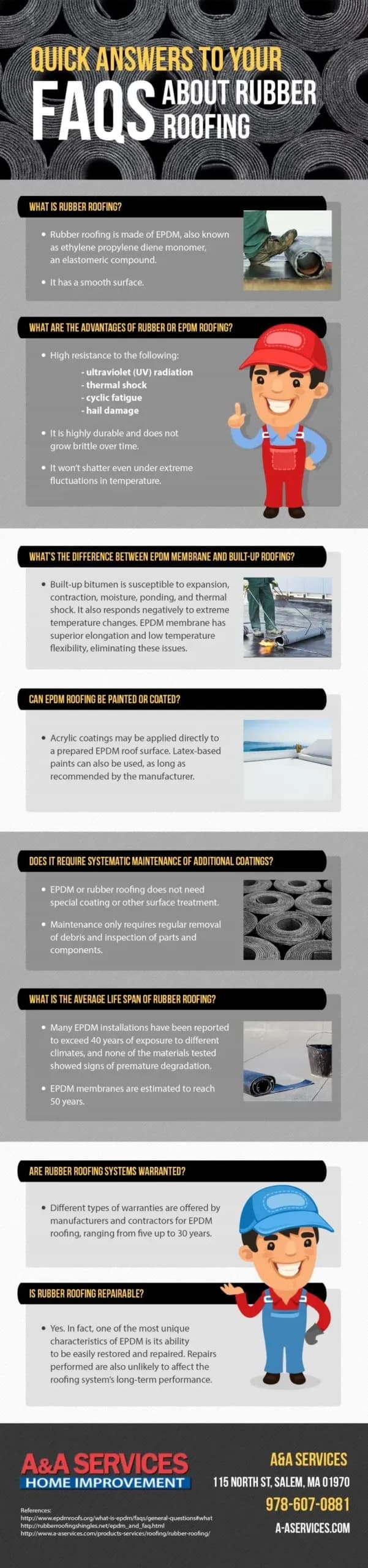 Infographic titled "Quick Answers to Your FAQs About Rubber Roofing." Includes sections on benefits, installation, lifespan, and maintenance, with cartoon characters and photos.